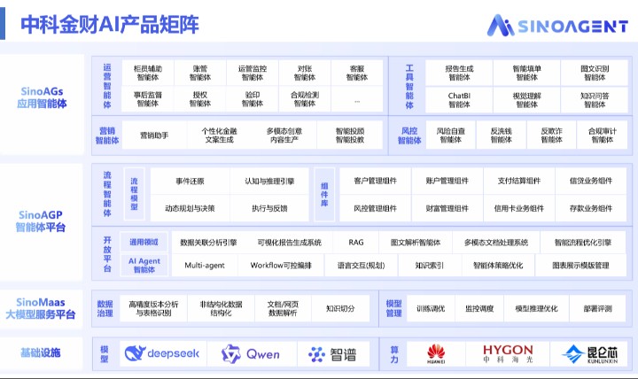 中科金财AI产品矩阵正式发布，以AI-Native架构驱动业务智能化跃升