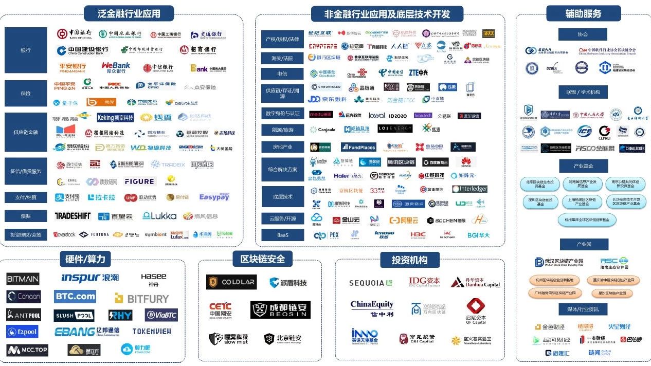 启动以太坊私有链_ERC20以太坊网络链项目官方_搭建以太坊私有链